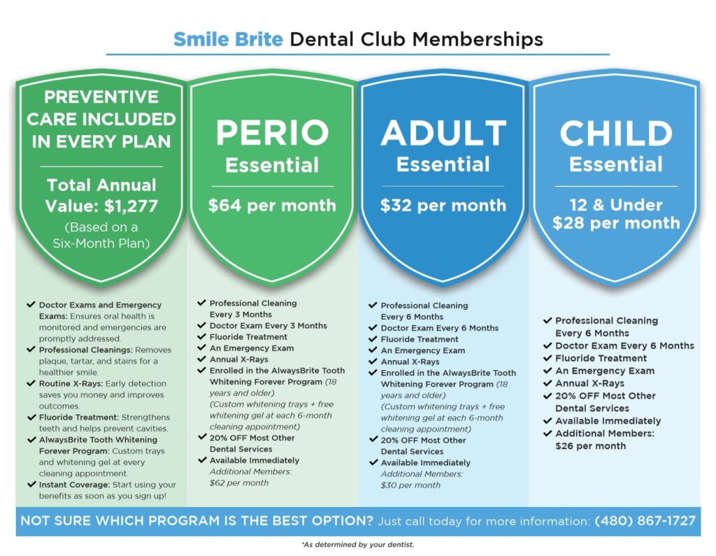 Smile Esthetics | The Smile Brite Club